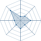 Potentiel de Akifull metal � l'Ar�ne #17