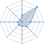 Potentiel de itamaru � l'Ar�ne #17