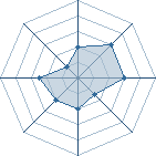 Potentiel de zebeast � l'Ar�ne #17