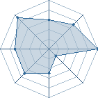 Potentiel de the-y0odaime � l'Ar�ne #17