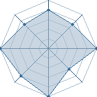 Potentiel de Shimakatsu � l'Ar�ne #17