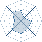 Potentiel de elio � l'Ar�ne #17