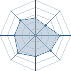 Potentiel de flasheur � l'Ar�ne #17