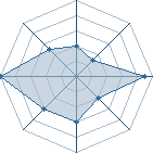 Potentiel de kyubi-senpai � l'Ar�ne #17