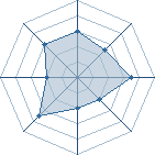 Potentiel de florinounours � l'Ar�ne #17