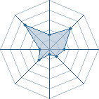 Potentiel de aznrobert � l'Ar�ne #17