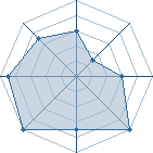 Potentiel de thony � l'Ar�ne #17