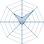 Potentiel de jackb � l'Ar�ne #17