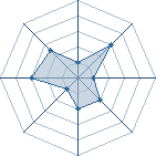 Potentiel de le ninga � l'Ar�ne #17