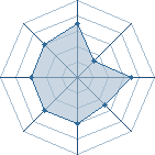 Potentiel de dead naruto � l'Ar�ne #17