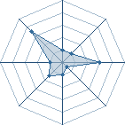 Potentiel de aktsukiman � l'Ar�ne #17