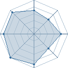 Potentiel de Fox22 � l'Ar�ne #17