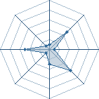 Potentiel de Baka Kitsune � l'Ar�ne #17