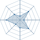 Potentiel de deserteur 91 � l'Ar�ne #17