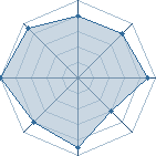 Potentiel de Ichigo34 � l'Ar�ne #17