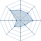 Potentiel de Chop � l'Ar�ne #17