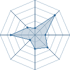 Potentiel de kazoya � l'Ar�ne #17