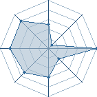 Potentiel de XxnarutoxX-1 � l'Ar�ne #17