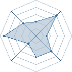 Potentiel de Ryu lee � l'Ar�ne #17