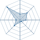 Potentiel de sodandji � l'Ar�ne #17