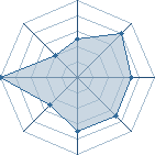 Potentiel de missi06 � l'Ar�ne #17