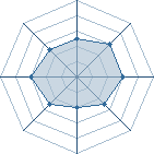 Potentiel de gabrovo � l'Ar�ne #17