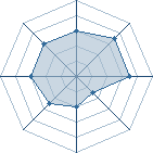 Potentiel de zoer_uchiha � l'Ar�ne #17