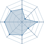 Potentiel de kyubi_13 � l'Ar�ne #17