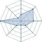 Potentiel de No-Life � l'Ar�ne #17