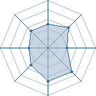 Potentiel de Nayru � l'Ar�ne #17