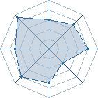 Potentiel de -=ziggy=- � l'Ar�ne #17