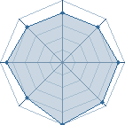 Potentiel de vince du 93 � l'Ar�ne #17