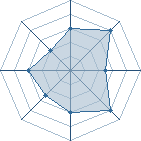 Potentiel de gaara68 � l'Ar�ne #17