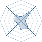 Potentiel de itachi01 � l'Ar�ne #17