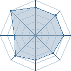 Potentiel de kiba&Iuml; � l'Ar�ne #17