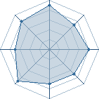 Potentiel de saffrou � l'Ar�ne #17