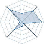 Potentiel de julvb � l'Ar�ne #17