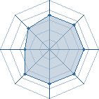 Potentiel de oko � l'Ar�ne #17