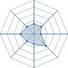 Potentiel de lucian � l'Ar�ne #17