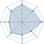 Potentiel de jing � l'Ar�ne #17