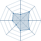 Potentiel de Y&curren;ndaime � l'Ar�ne #17