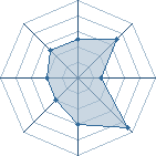 Potentiel de kakashi13090 � l'Ar�ne #17