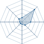 Potentiel de fafane � l'Ar�ne #17