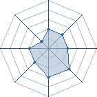 Potentiel de lost warrior � l'Ar�ne #17