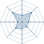 Potentiel de diablotin � l'Ar�ne #17