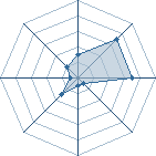 Potentiel de saphYr � l'Ar�ne #17