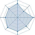 Potentiel de darth lee � l'Ar�ne #17