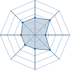 Potentiel de uchiha omran � l'Ar�ne #17