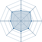 Potentiel de the predator � l'Ar�ne #17