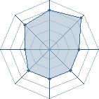 Potentiel de Clolo22 � l'Ar�ne #17